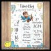 Digital mockup of a Cute Pilot theme milestone board
